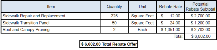 Estimate